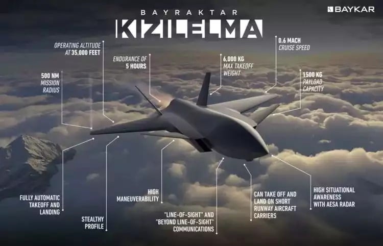 Kizilelma specs.jpg