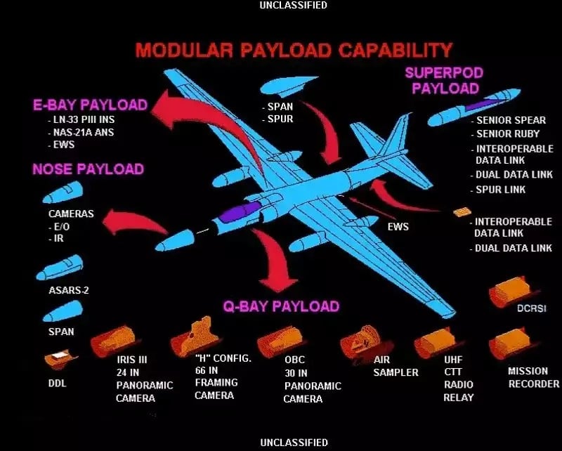 Modularité de l'avion de reconnaissance U-2 Dragon Lady.