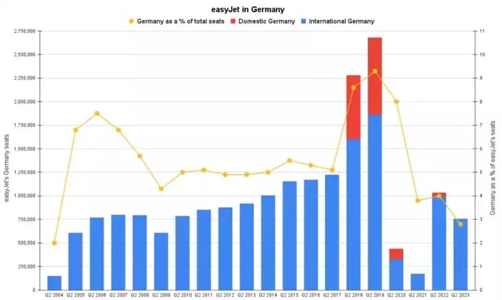 easyJet en Allemagne.png