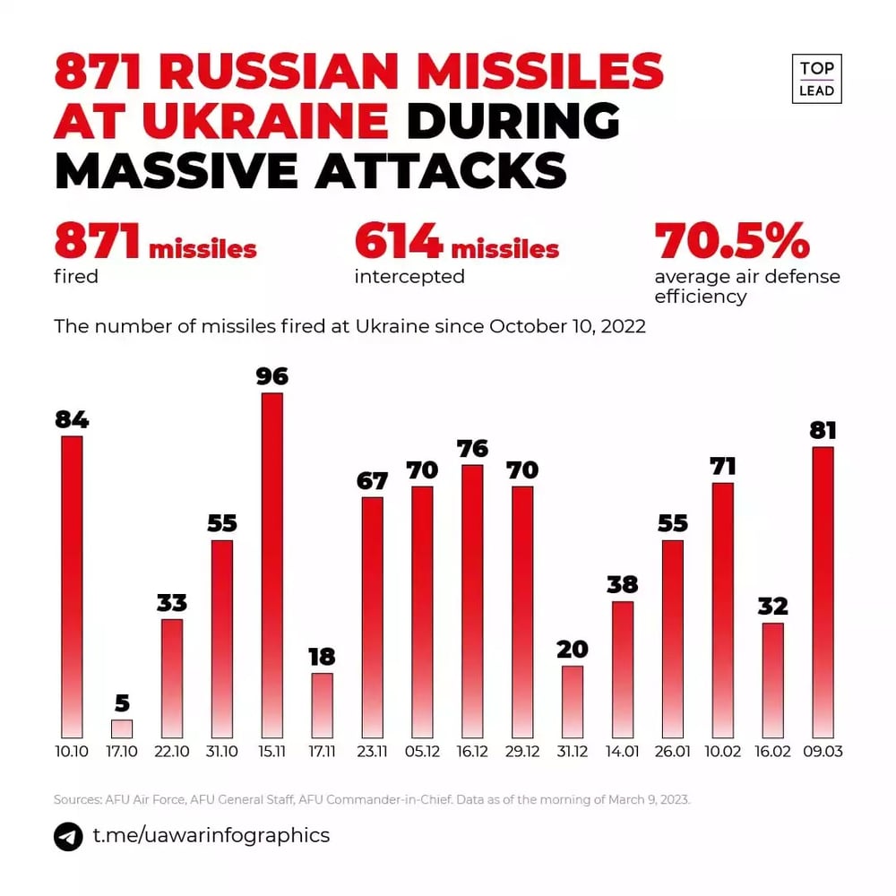 missiles.jpg