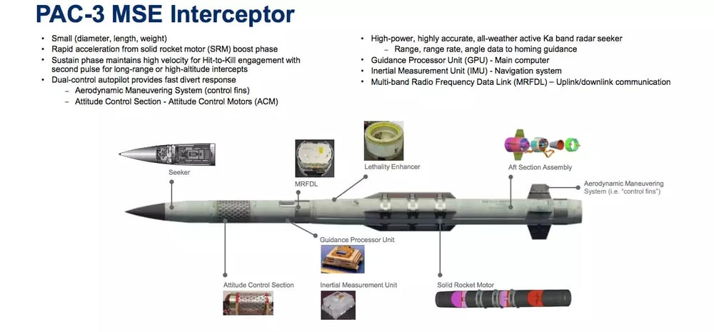Présentation de la version MSE du missile PAC-3 par Lockheed Martin.