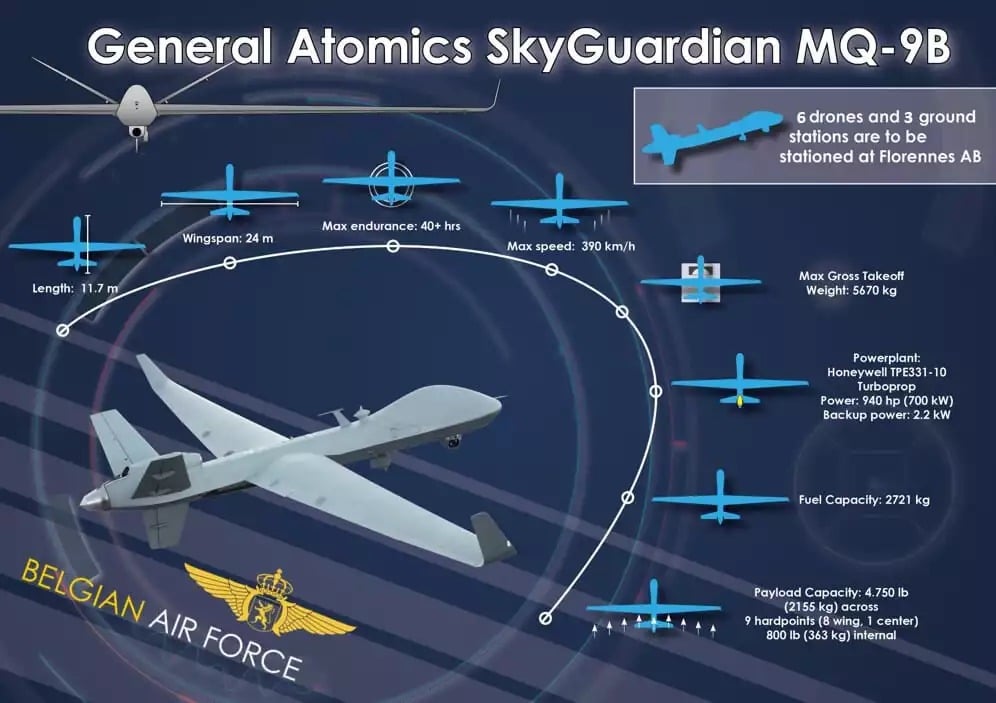 Données techniques des MQ-9B SkyGuardian de la Composante Air.