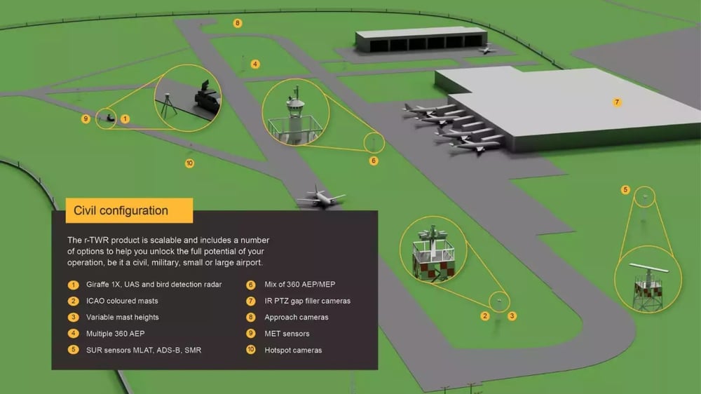 Illustration de la solution radar r-TWR sous format civil