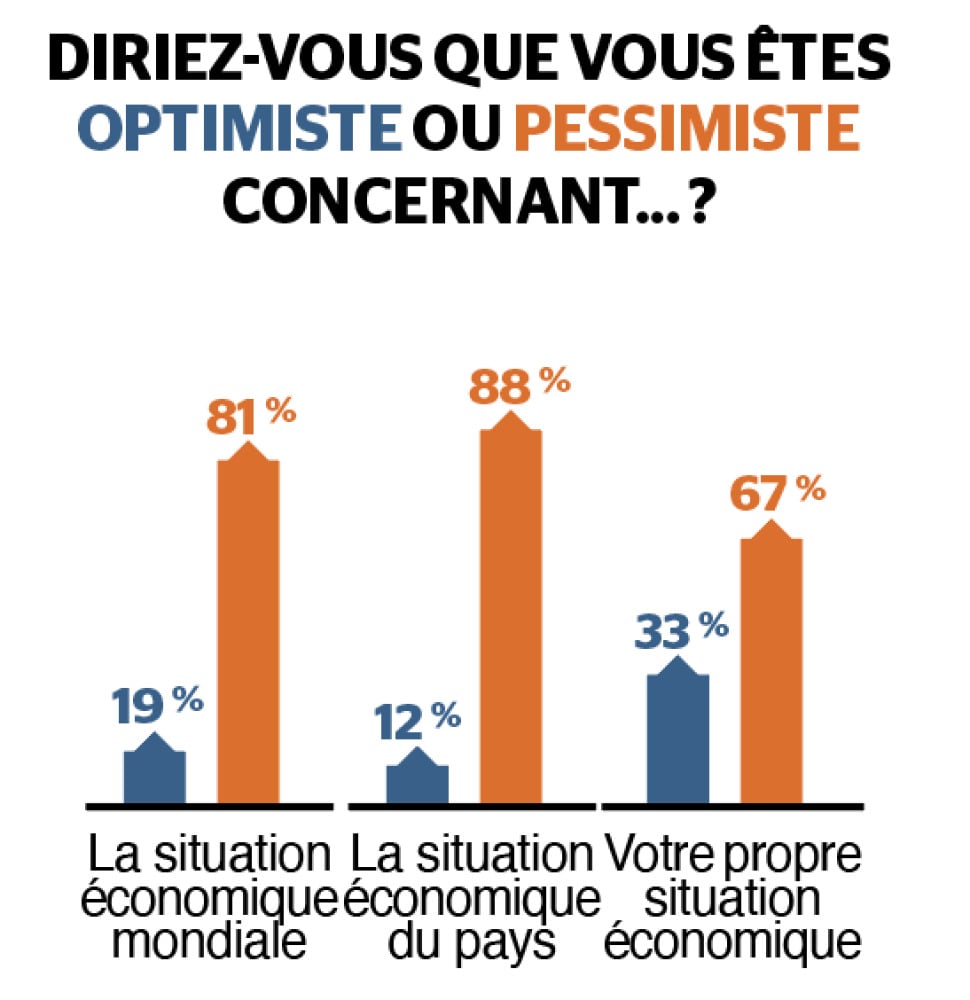 Baromètre IPSOS BVA / CESI École d’ingénieurs pour «La Tribune Dimanche» - Octobre 2025