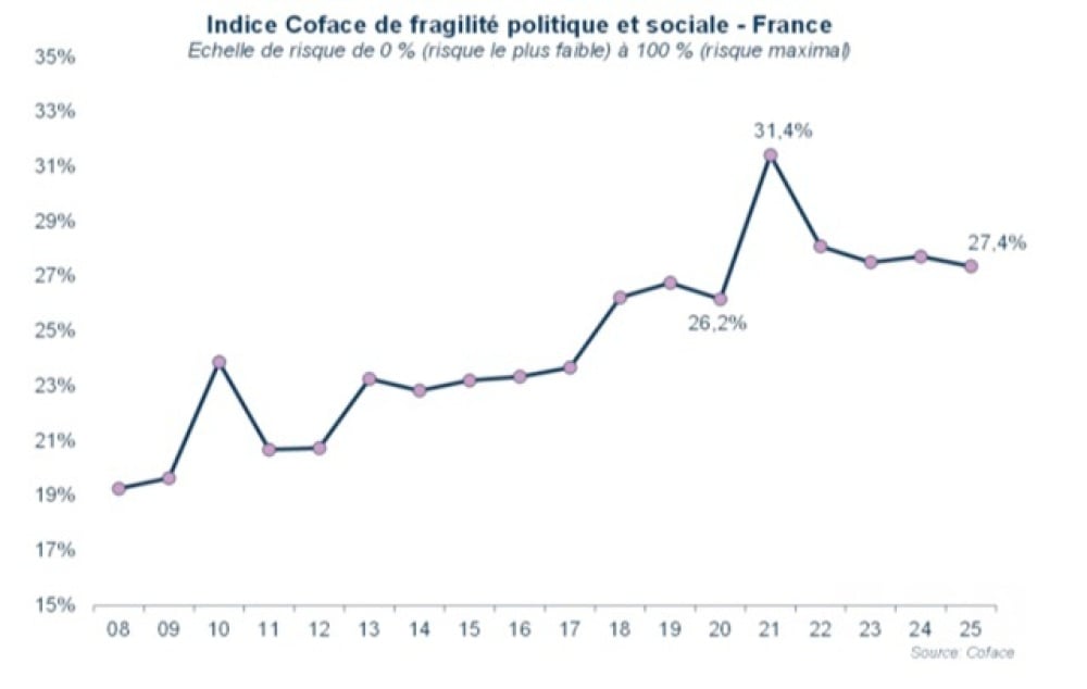 Coface