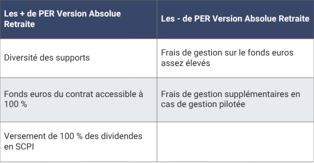 Forces et faiblesses du PER Version Absolue Retraite