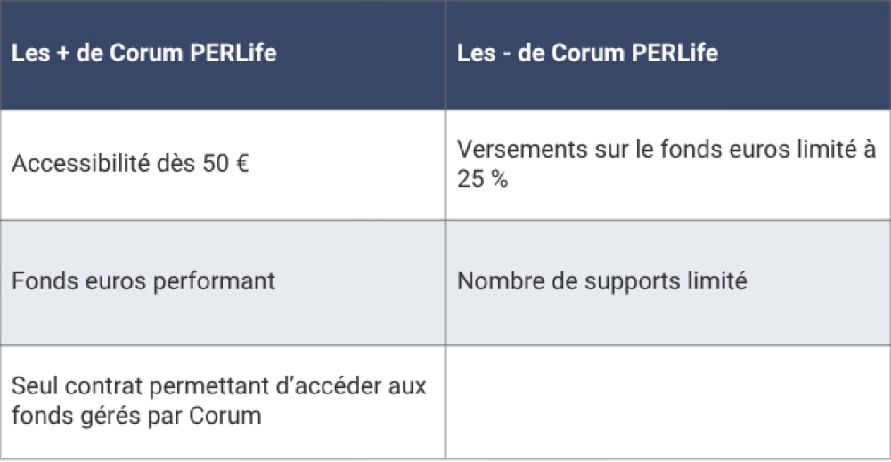Points forts et points faibles du Corum PERLife