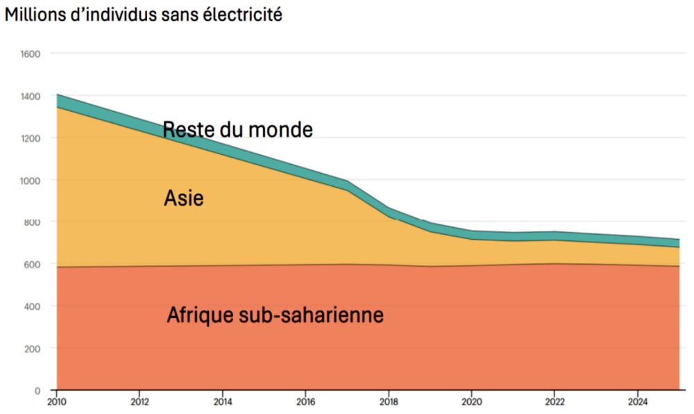 Photo d'illustration de l'article