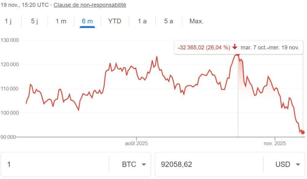 Cours du bitcoin au 19 novembre