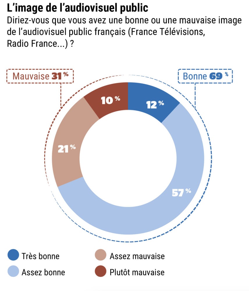 L'image de l'audiovisuel public.