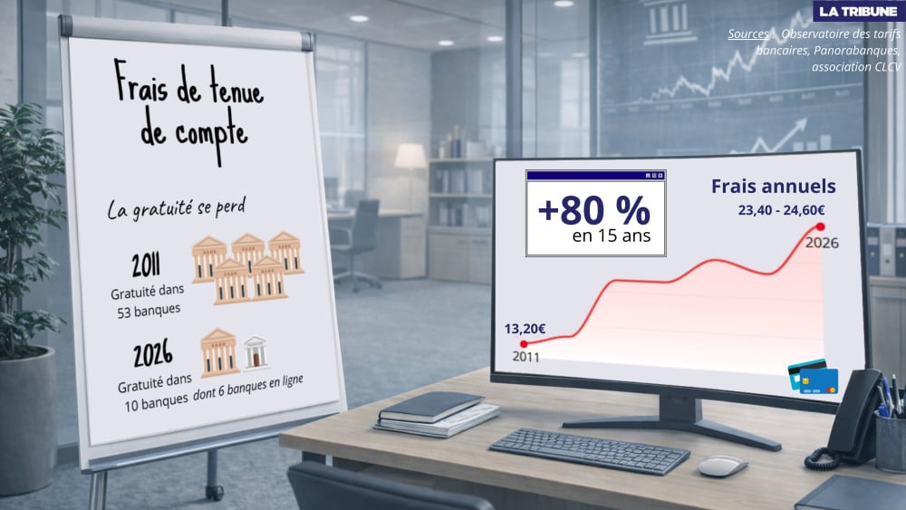 Infographie
