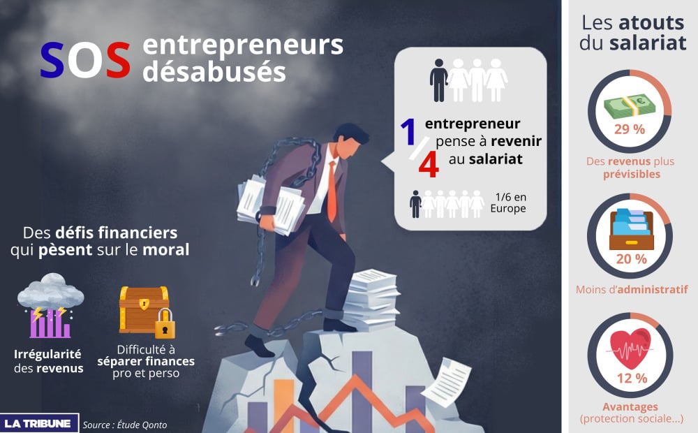 Infographie