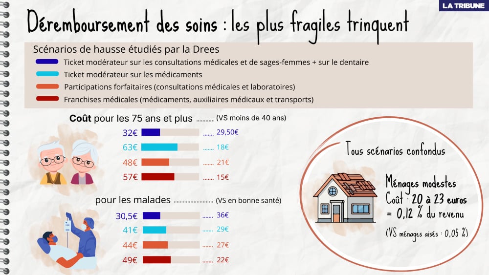 Infographie