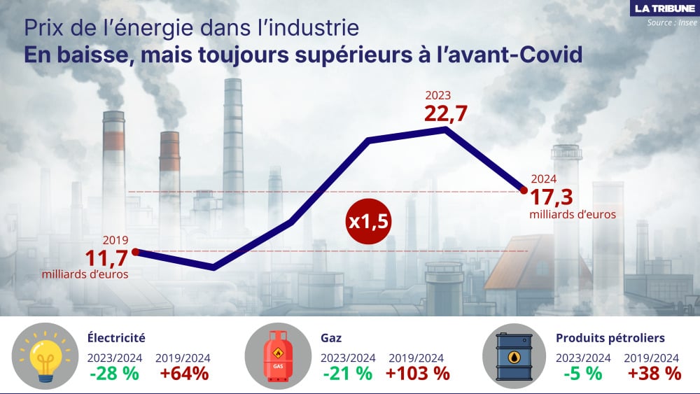 Infographie