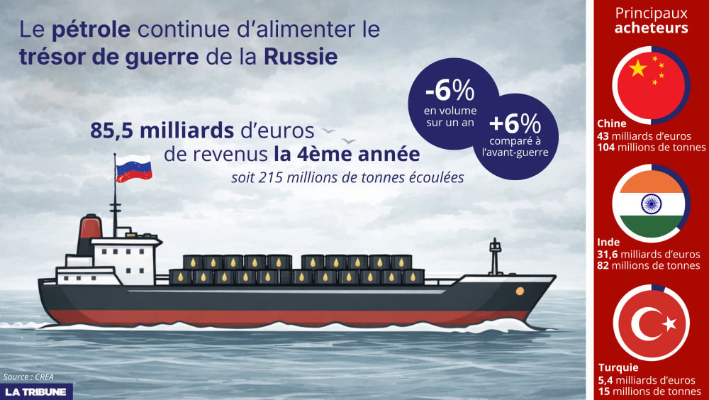 Infographie