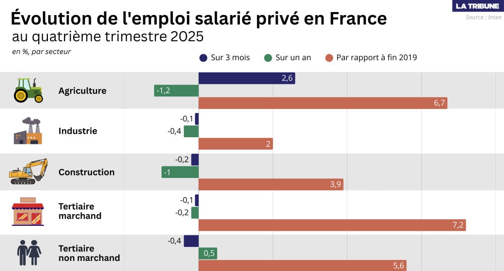 Infographie