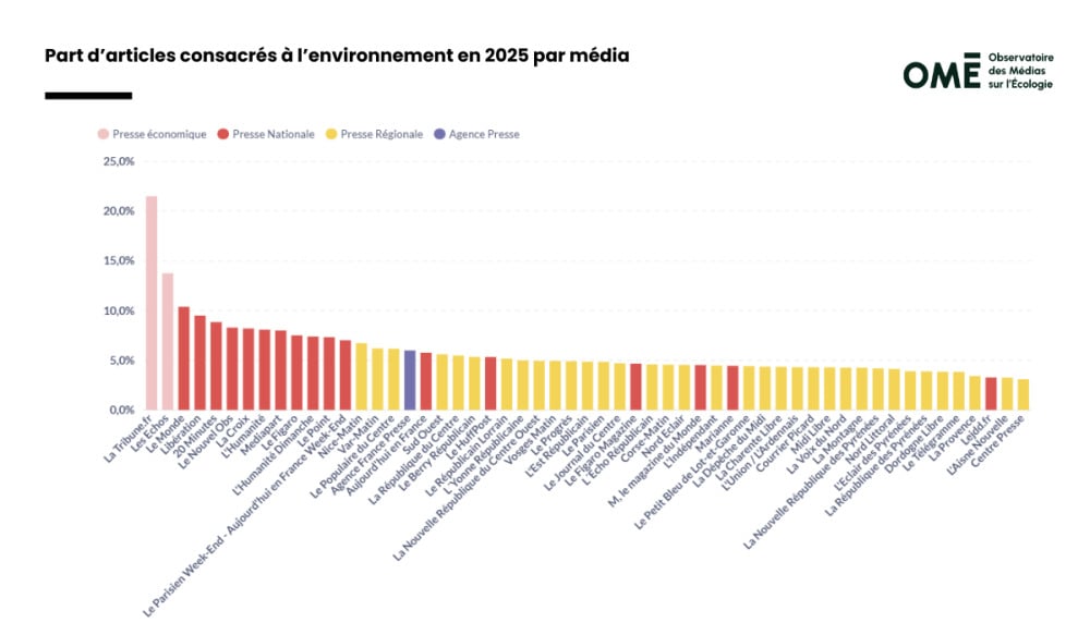 Classement 2025 de l'Observatoire