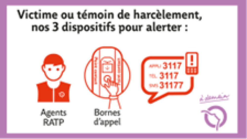 Dispositifs alerte