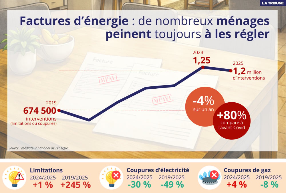 Infographie