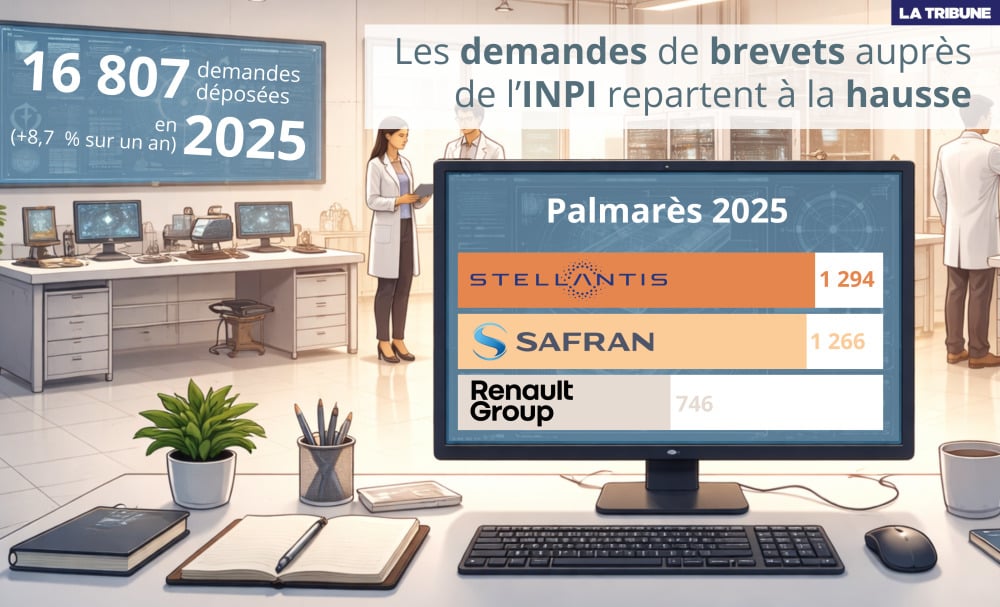 Les chiffres clés de la propriété industrielle en France en 2025.