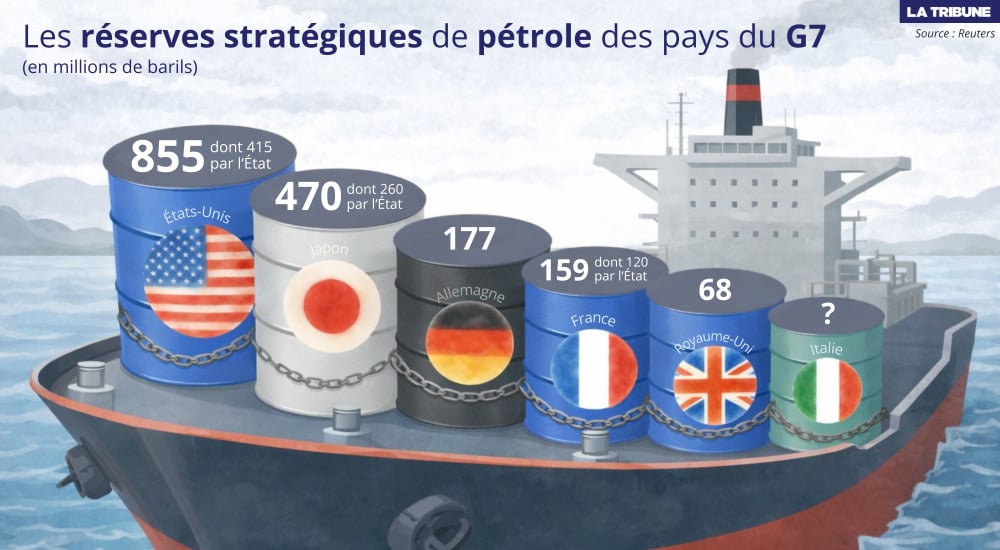 Les réserves stratégiques de pétrole des membres du G7.