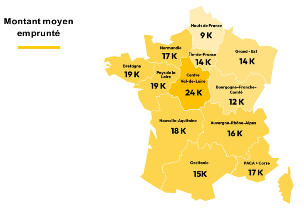 Montant moyen emprunté