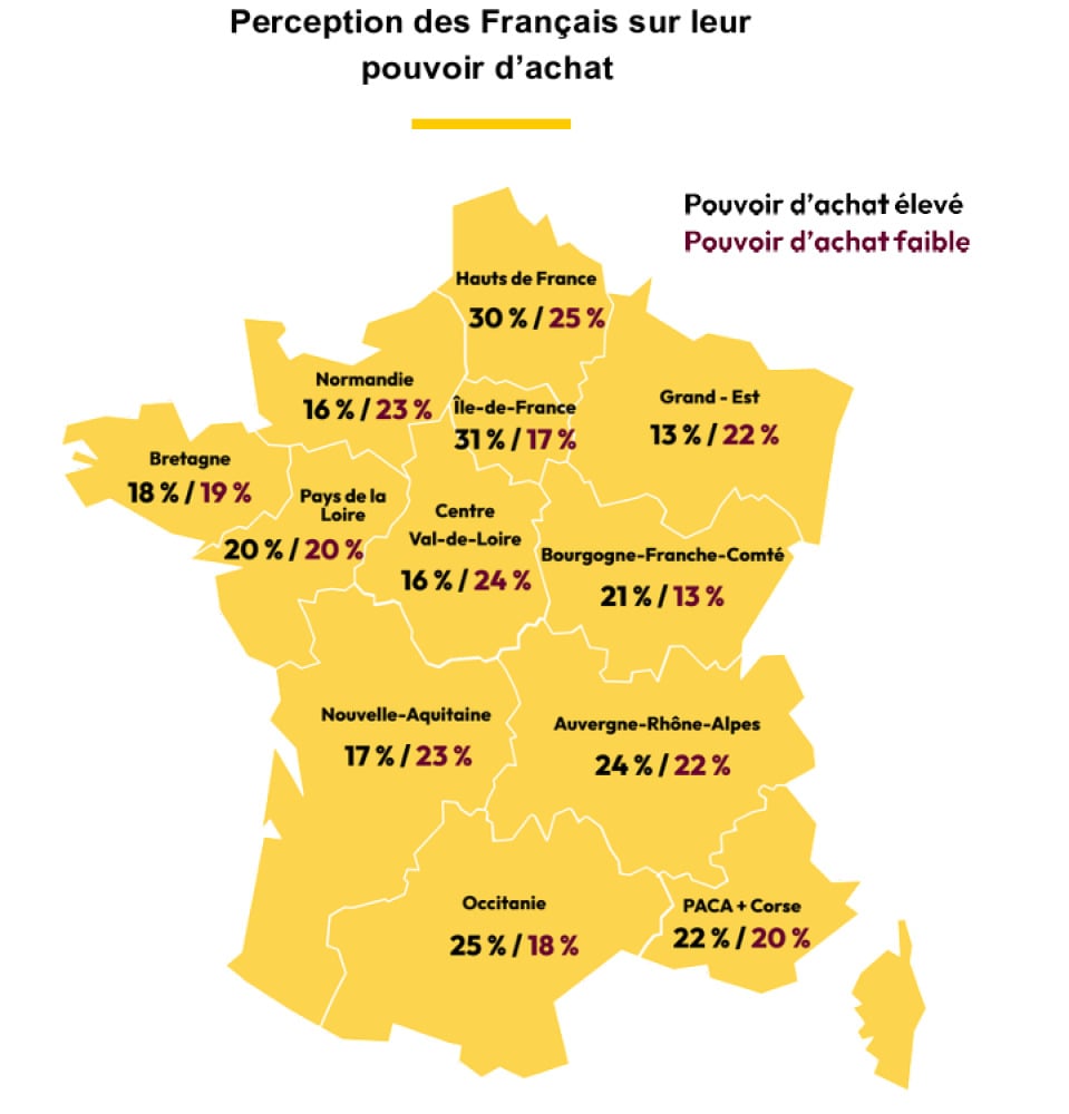 Perception des Français sur leur pouvoir d’achat