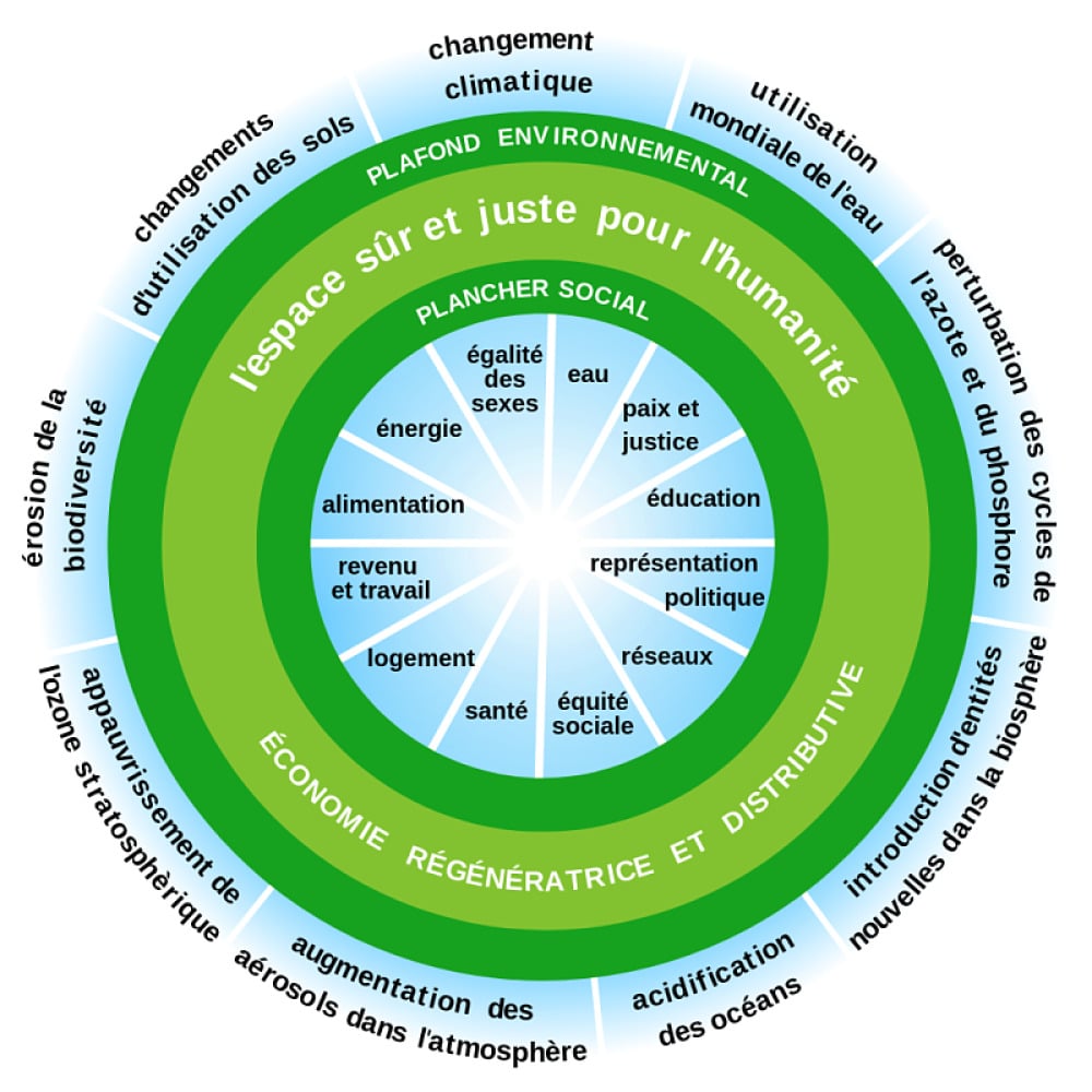 Le donut