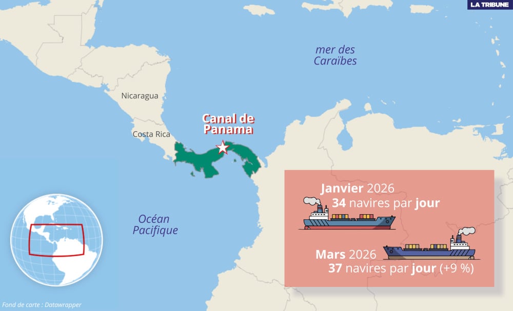 37 navires ont traversé le canal de Panama en moyenne en mars, avec des pics à 40 certains jours.