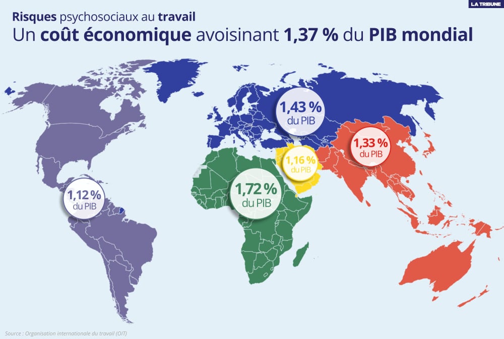 Le coût économique annuel combiné des maladies cardiovasculaires et des troubles mentaux associés aux risques psychosociaux varie selon les régions du monde.