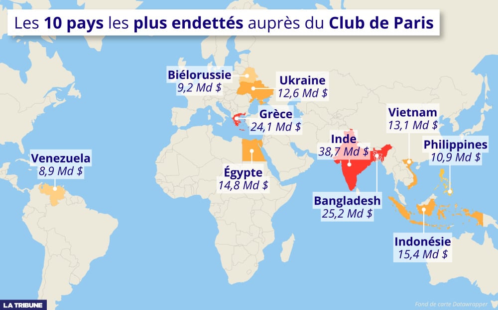Le montant total des créances du Club de Paris s’élevait à 344,9 milliards de dollars à fin 2025, hors intérêts de retard.