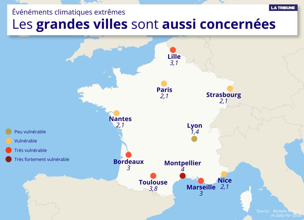 Lecture : Sur les dix plus grandes villes de France, Lyon est la seule à être classée « peu vulnérable » avec un score de 1,4/5.