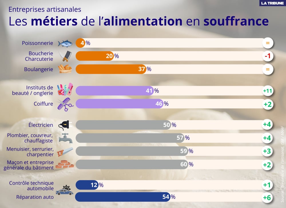 Lecture : 37 % des communes françaises sont dotées d'une boulangerie en 2024, une proportion stable par rapport à 2019.