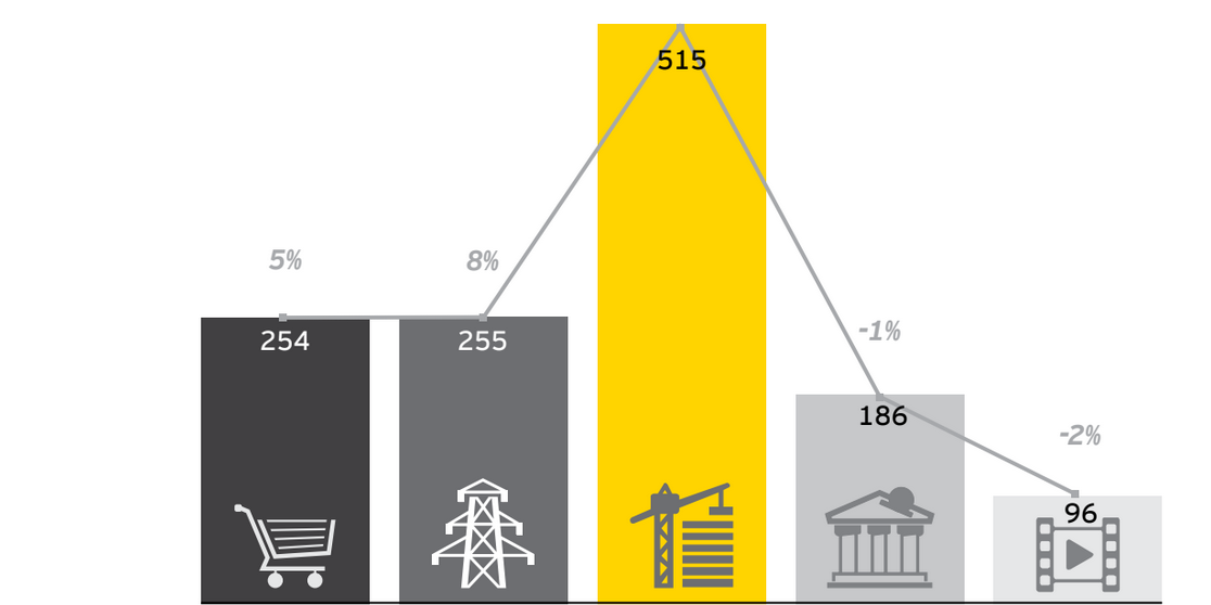 CAC 40 étude EY 2017