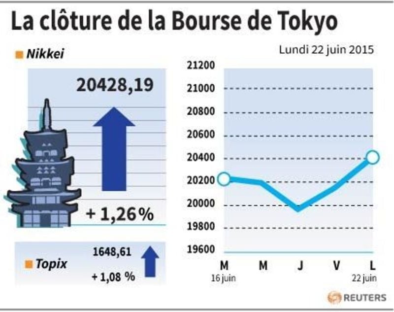 La cloture de la bourse de tokyo