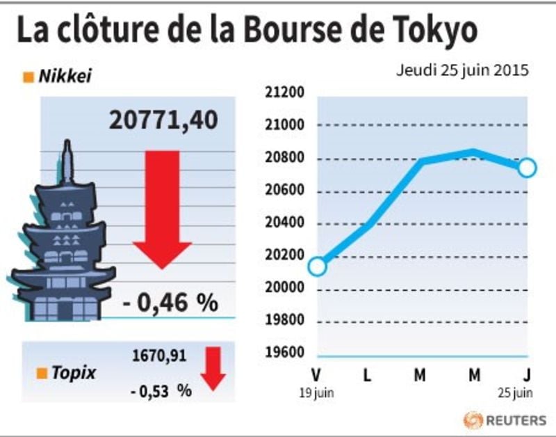 La cloture de la bourse de tokyo