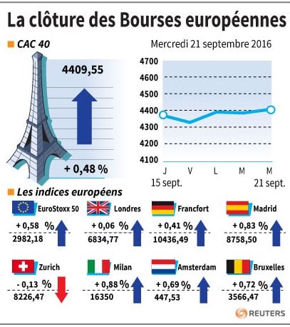 La cloture des bourses europeennes
