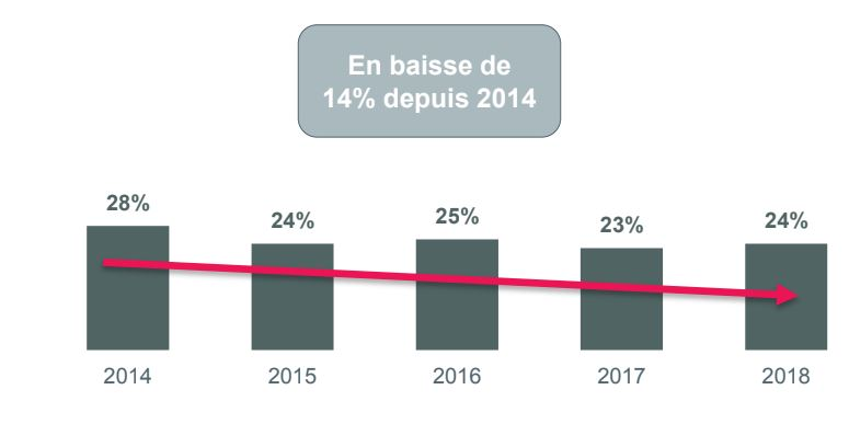 Découvert bancaire 2014 2018