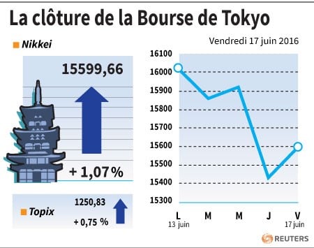 La cloture de la bourse de tokyo