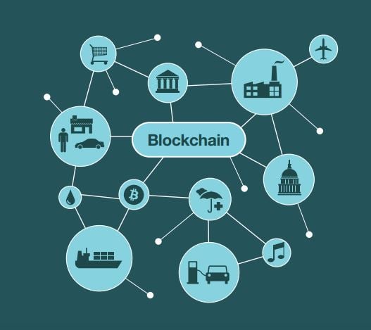 Blockchain IBM