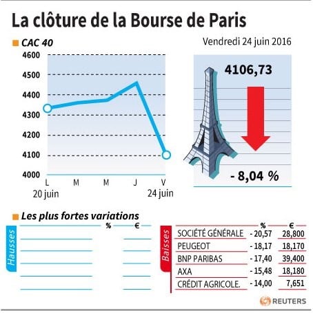 La cloture de la bourse de paris
