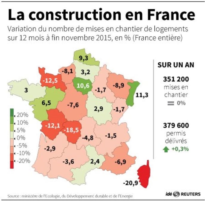 La construction en france