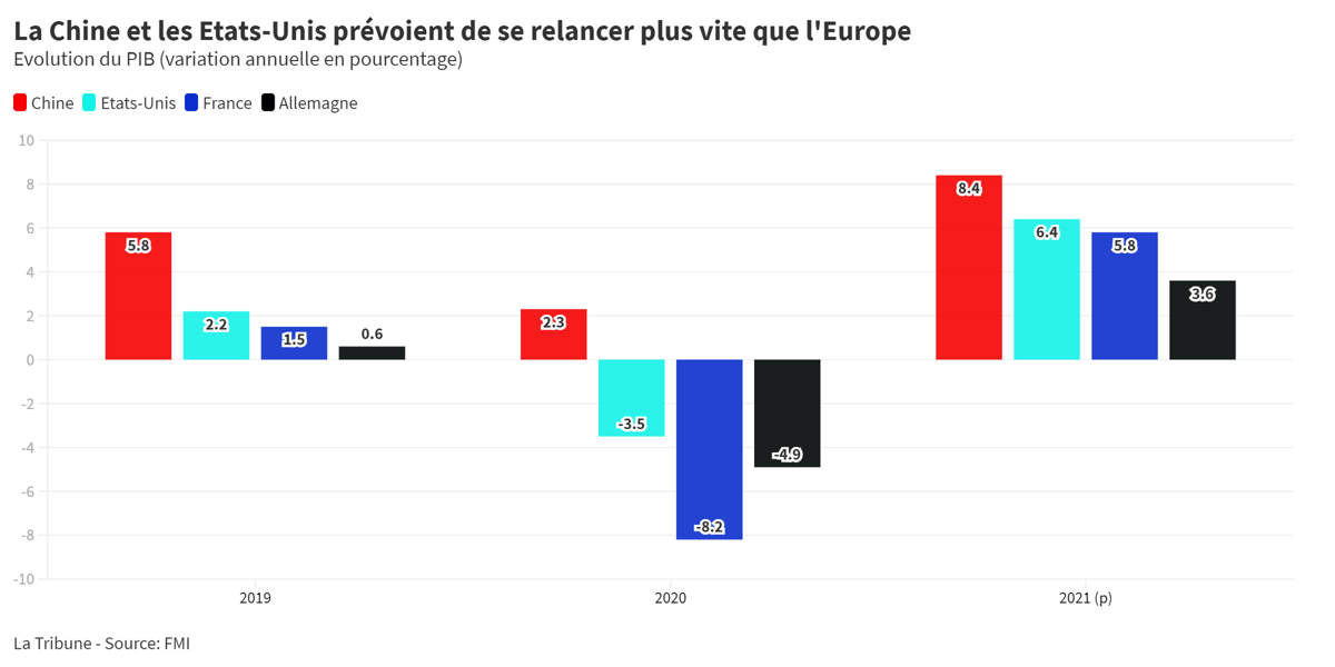 relance