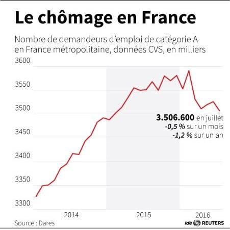 Chomage-france