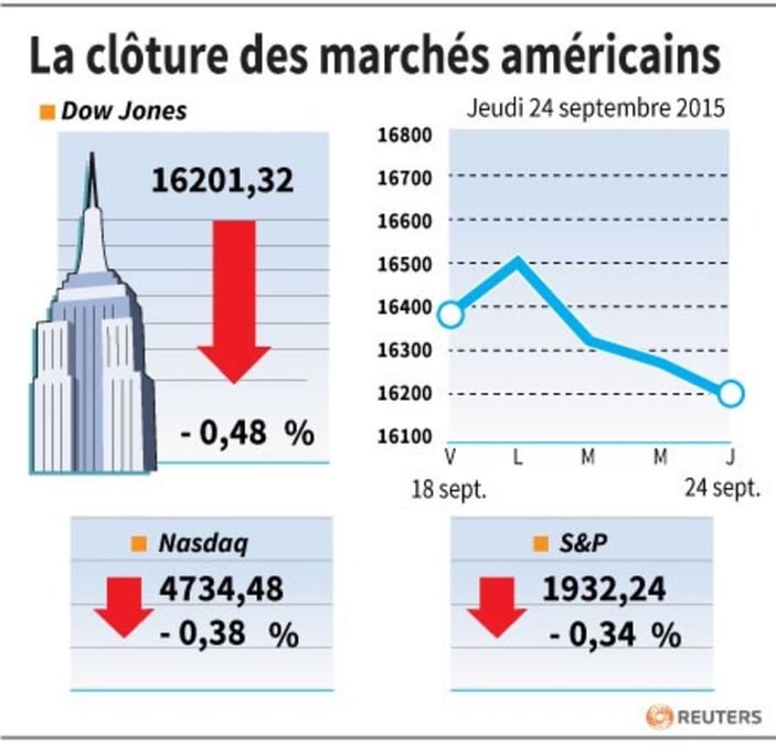 Cloture-wallstreet