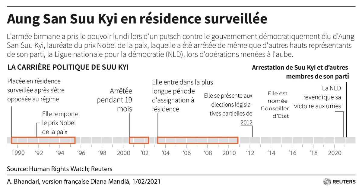 Aung san suu kyi en residence surveille