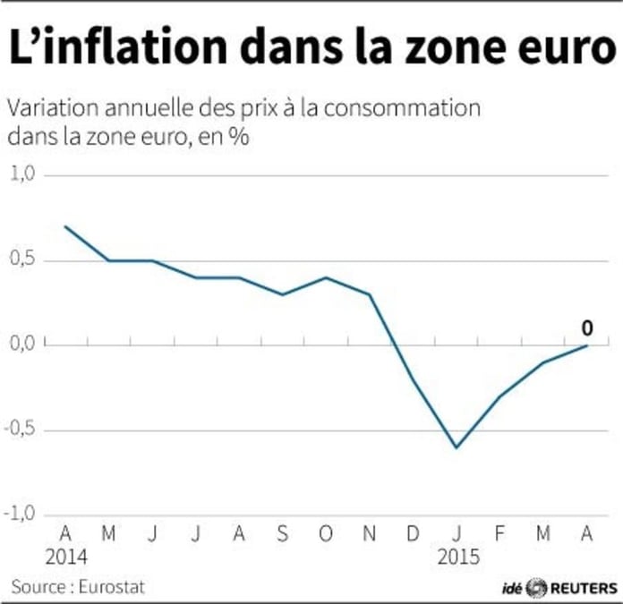 L'inflation dans la zone euro