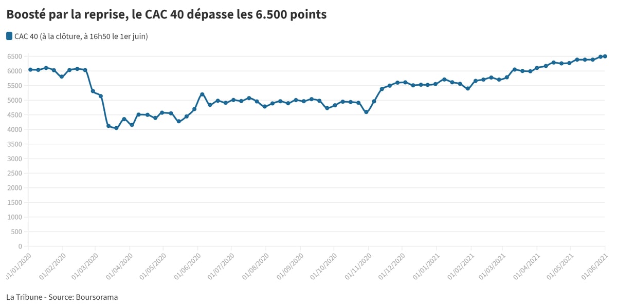 CAC40