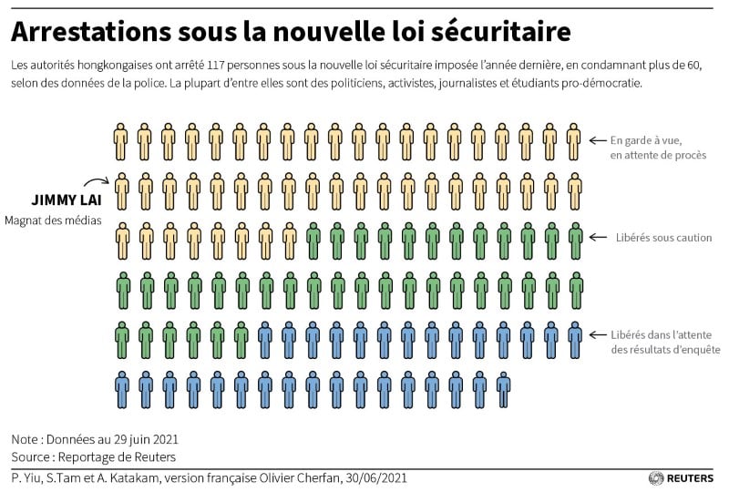 Arrestations sous la nouvelle loi securitaire