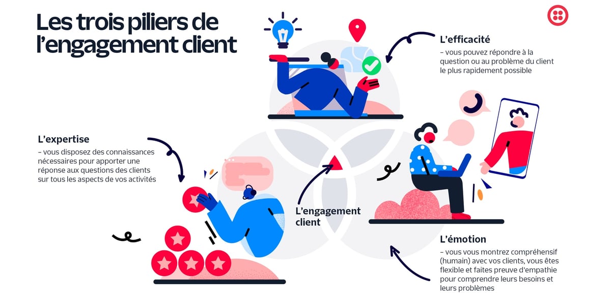 Twilio -